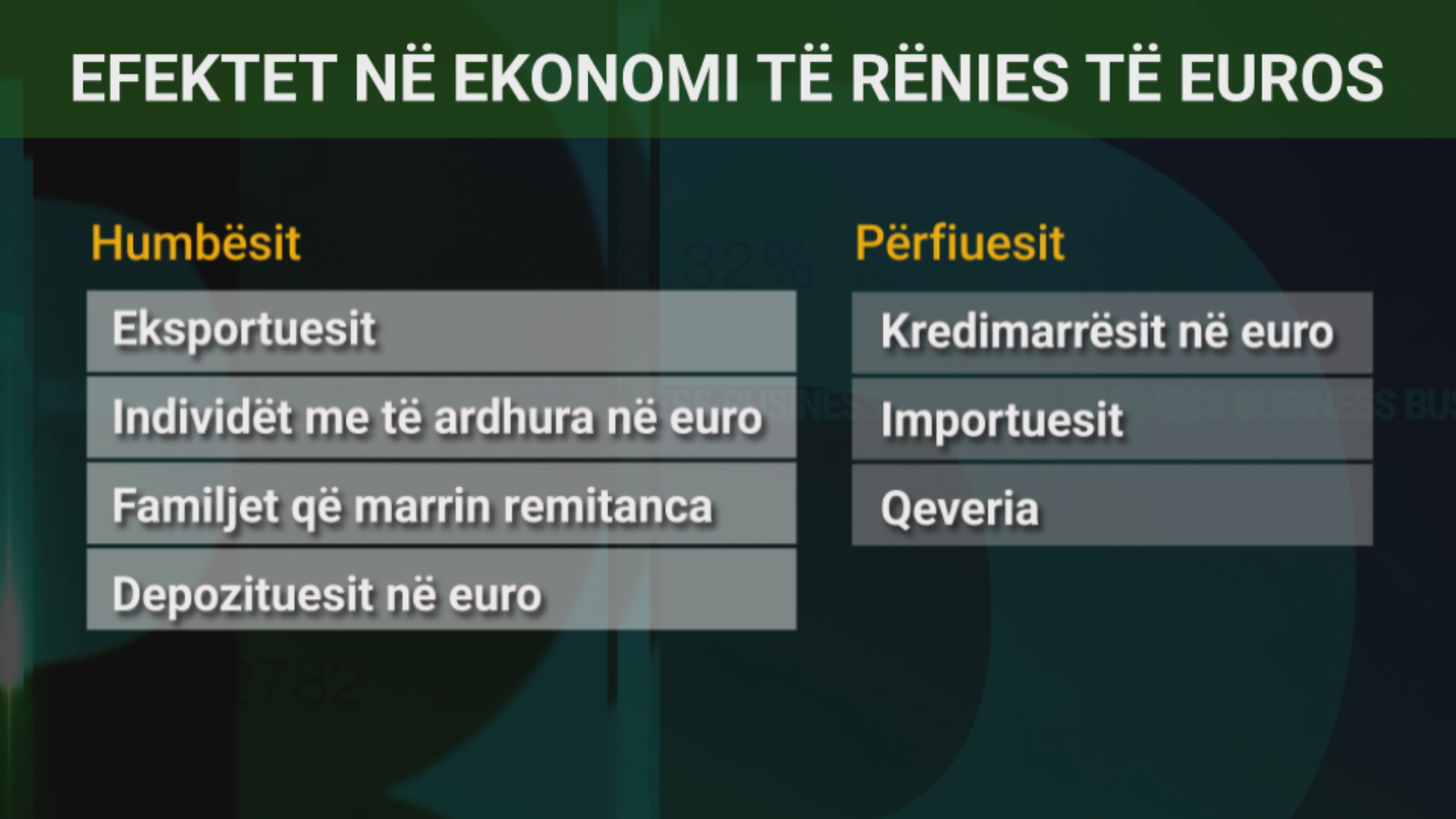 Luhatjet e kursit të euros, faktorët dhe ndikimi në ekonomi