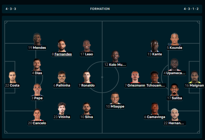 Portugali-Francë/ Ronaldo përballë Mbappe, formacionet zyrtare