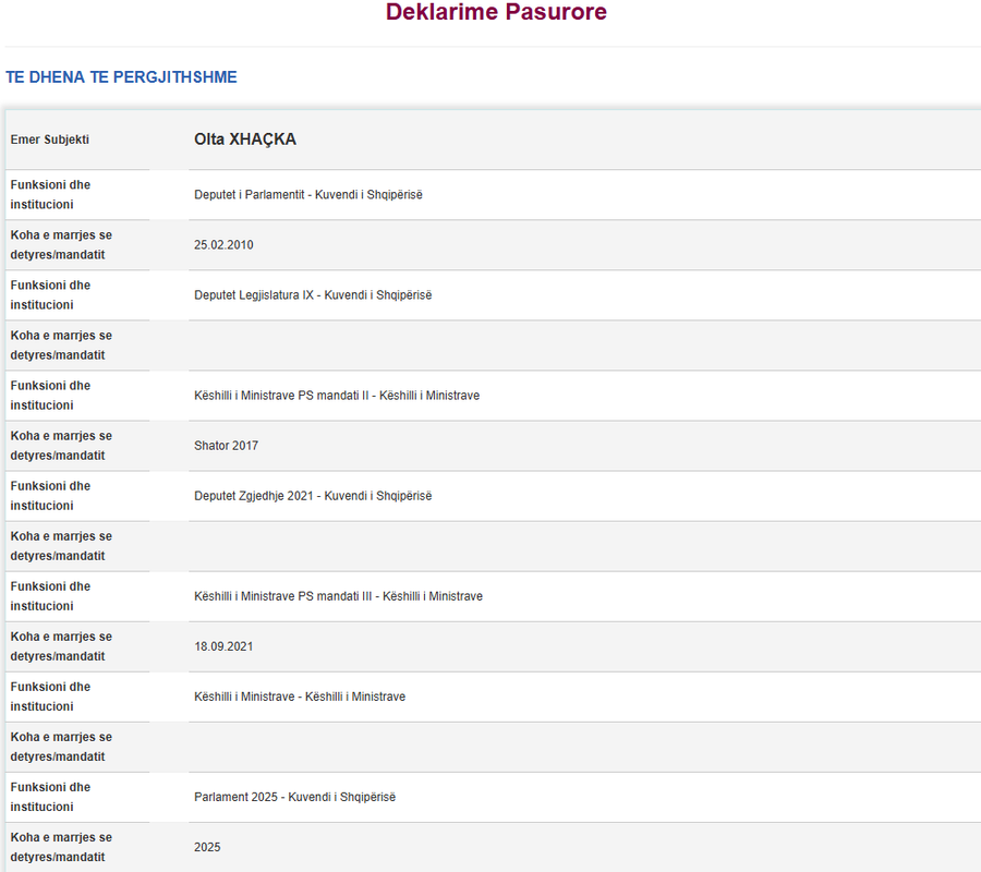 LISTA/ Milionerët e rinj të Kuvendit, kush janë deputetët me