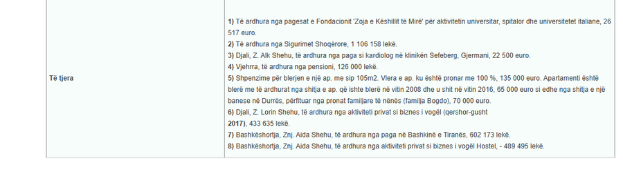 LISTA/ Milionerët e rinj të Kuvendit, kush janë deputetët me