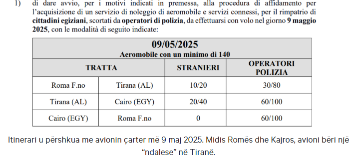 Nga nënshkrimi i kontratës prej mijëra eurosh te shkeljet
