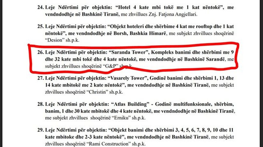 E pazakontë/ Të huajt që blejnë shtëpi në