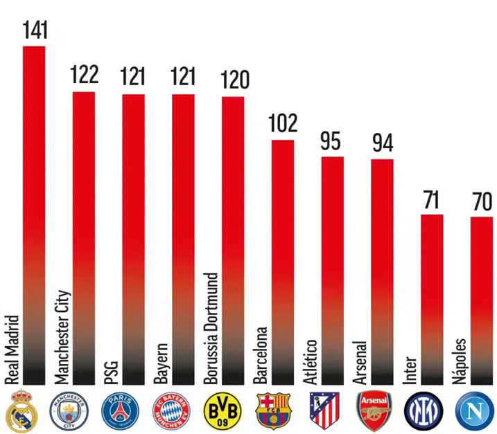 Sfida e UEFA-s: 2.47 miliardë për të mposhtur Superligën dhe