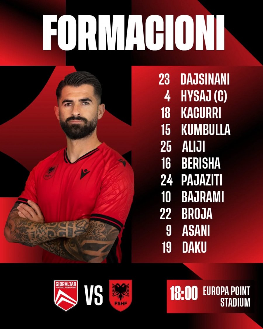 Sylvinho teston disa risi në miqësoren ndaj Gjilbraltarit, ja 11-tshja