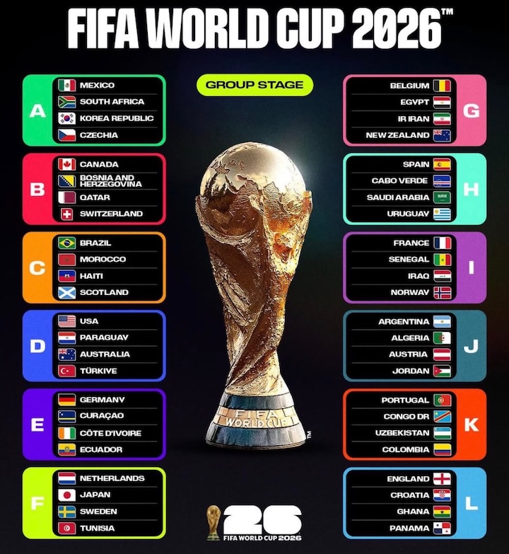 “Harta” e Botërorit 2026 është plotësuar, ja si