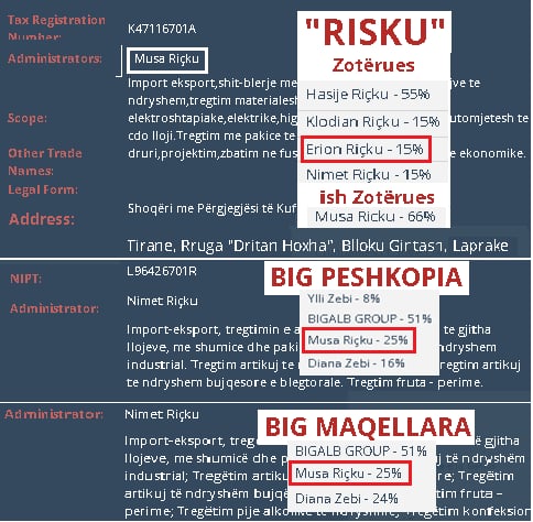 Erjon Riçku, shef i pasurive të sekuestruara; zyrat e shtetit