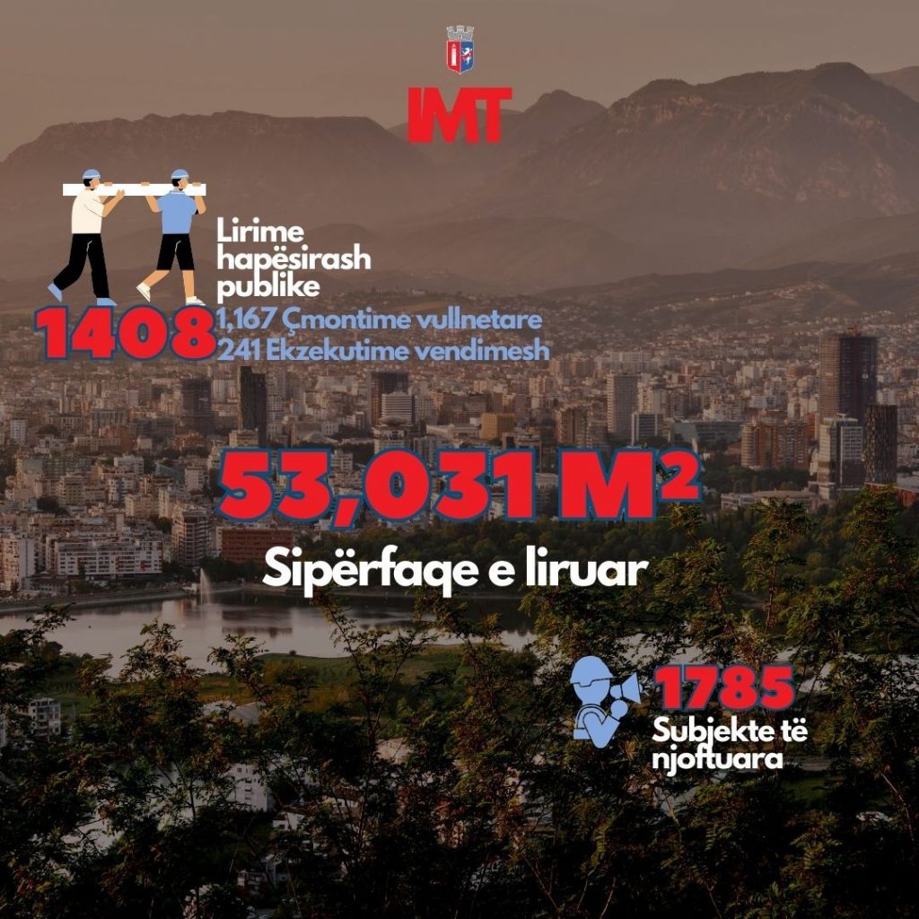 IMT bën bilancin: Mbi 53 mijë metra katrorë hapësirë