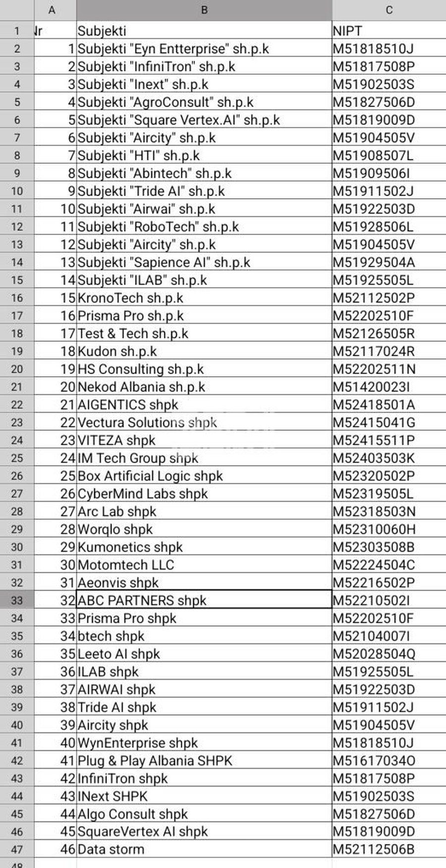 Një shpjegim i detajuar se çfarë është