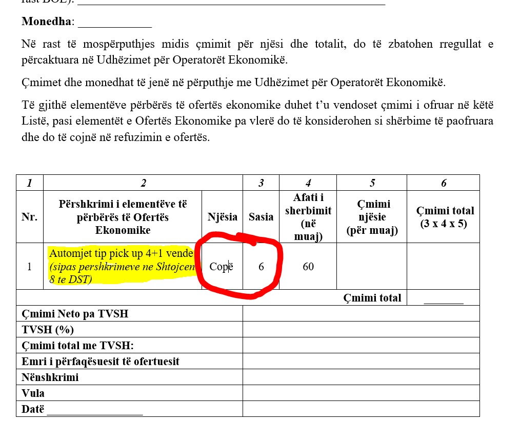 OST thyen rekordin e policisë; Merr me qira 1 makinë për 49.166