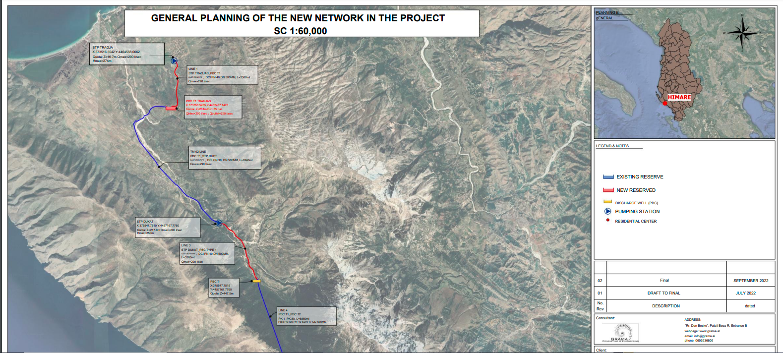 Farsa 8 milionë euro për ujin e Strategjikëve,