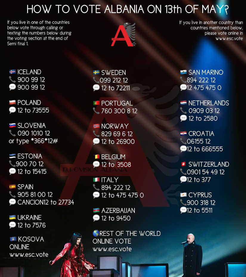 Shqipëria sot në Eurovision, ja si ta votoni nga çdo vend i