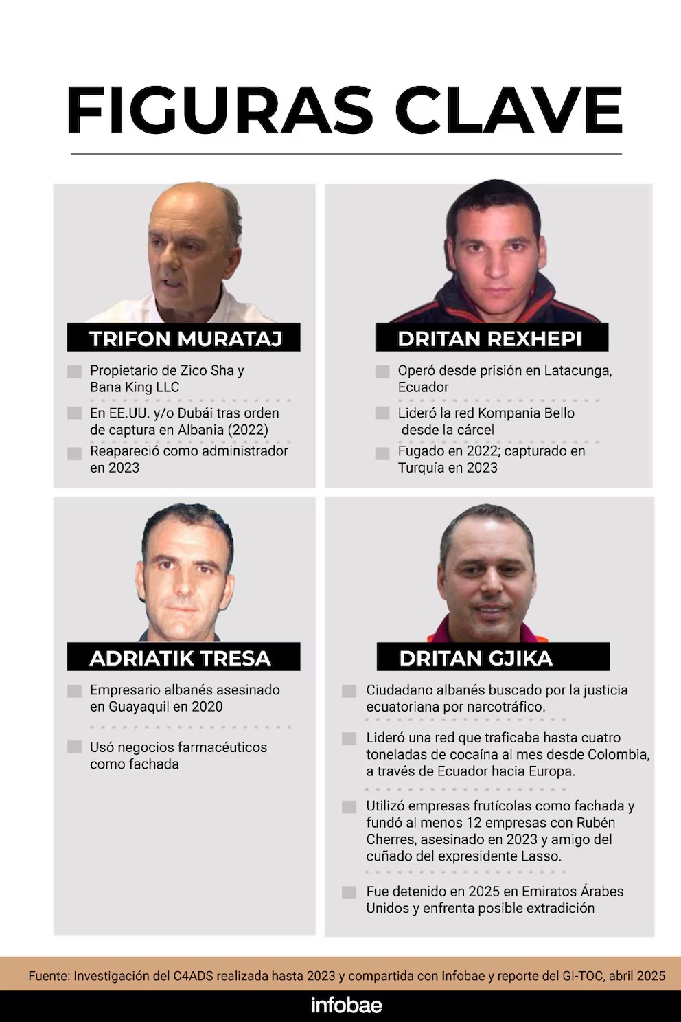 INVESTIGIMI/ Publikohen EMRAT e BIZNESMENËVE shqiptarë që fshihen