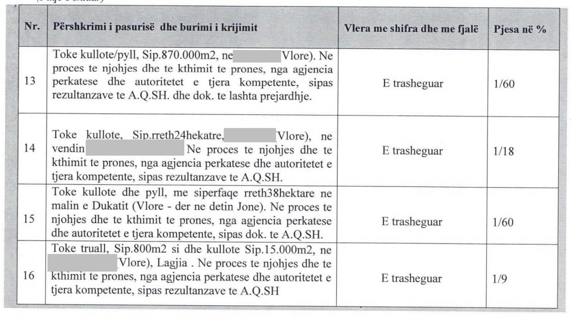 Politika, krimi dhe pasuria “prodhojnë” gjyqtarë: