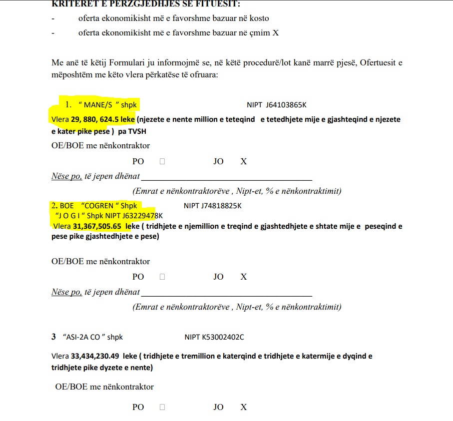 Skualifikohet 1 vit nga tenderët “Cogren”, firma e preferuar e