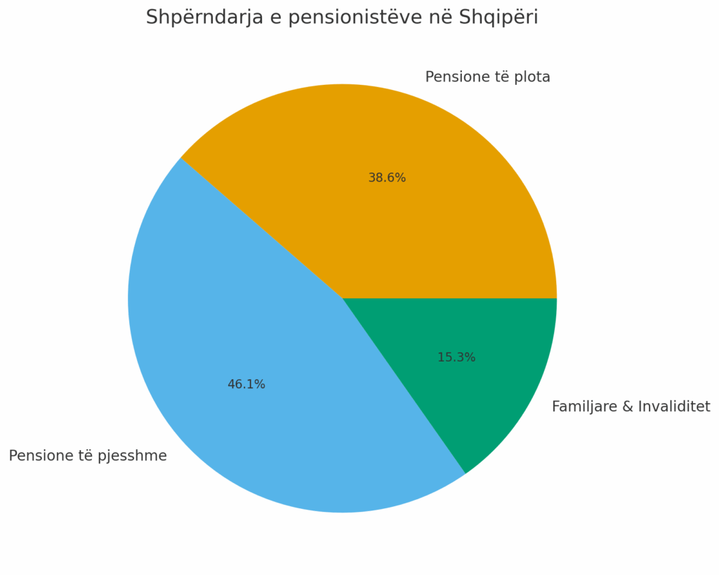 “Shyqyr që janë fëmijët se...”/ Vetëm 1/3 e