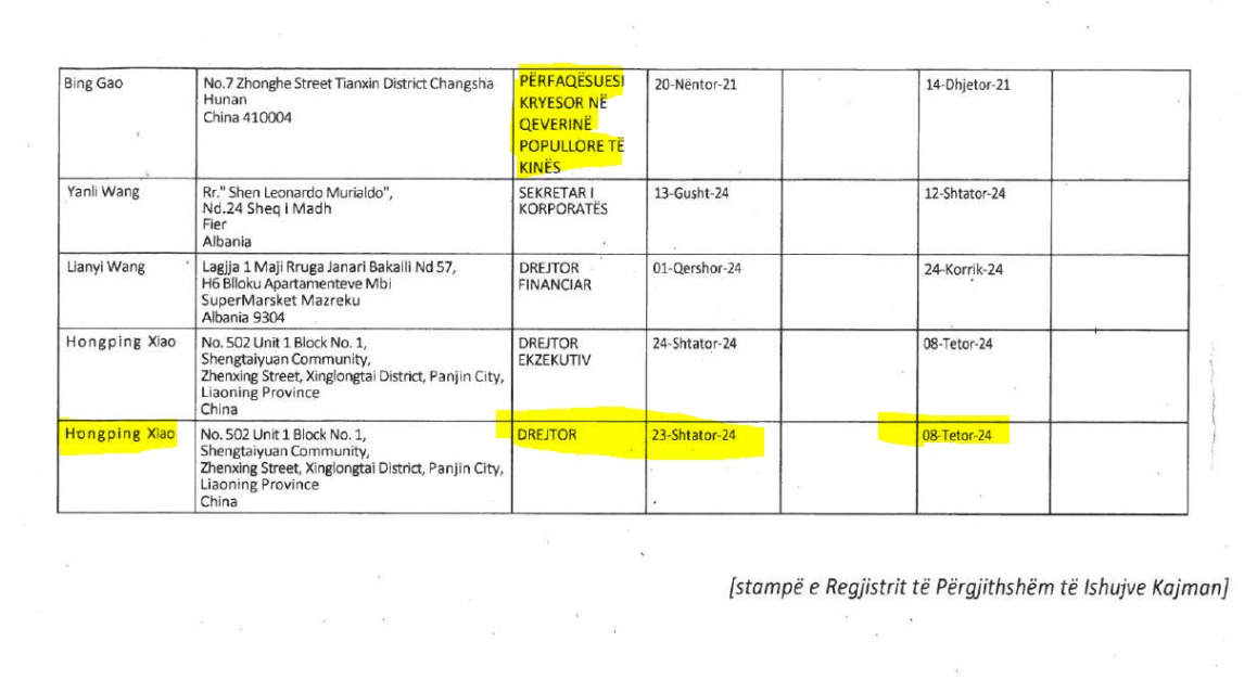 LISTA E PLOTË Drejtorët e “Bankers” që marrin miliona