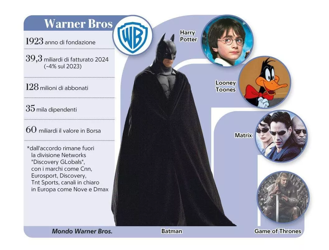 Trashëgimia e Warner Bros në duart e Netflix: Fuqia e re e butë