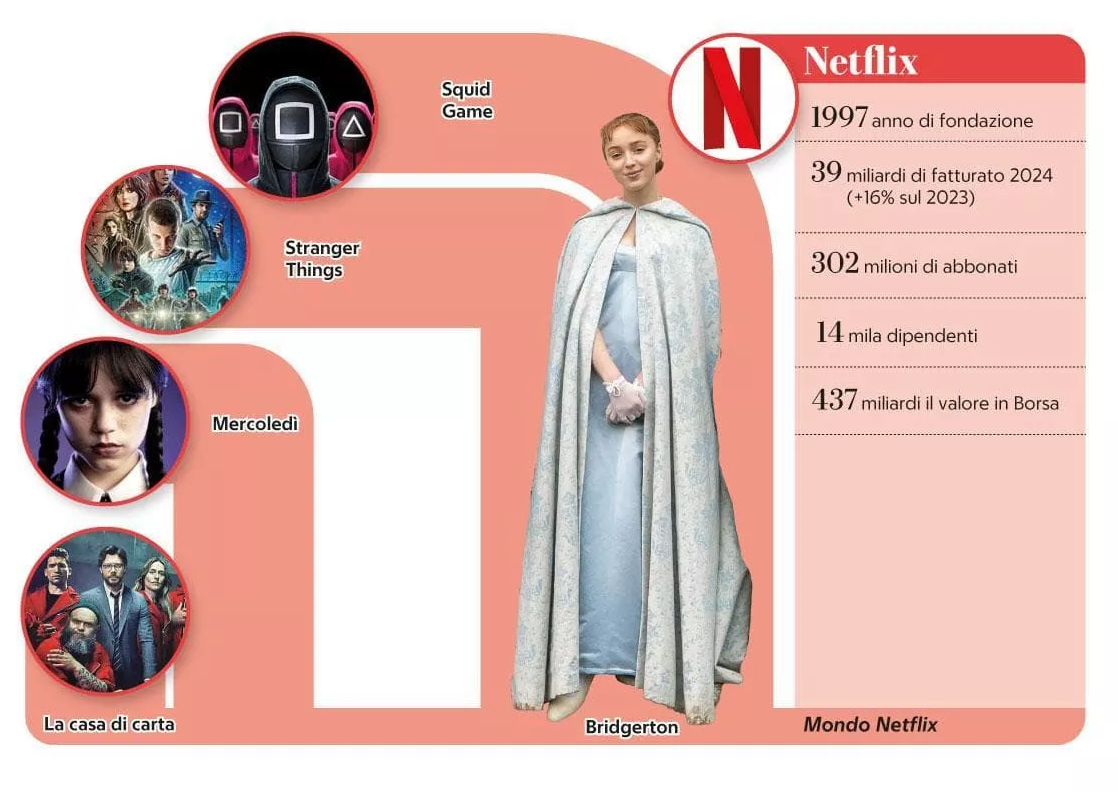 Trashëgimia e Warner Bros në duart e Netflix: Fuqia e re e butë