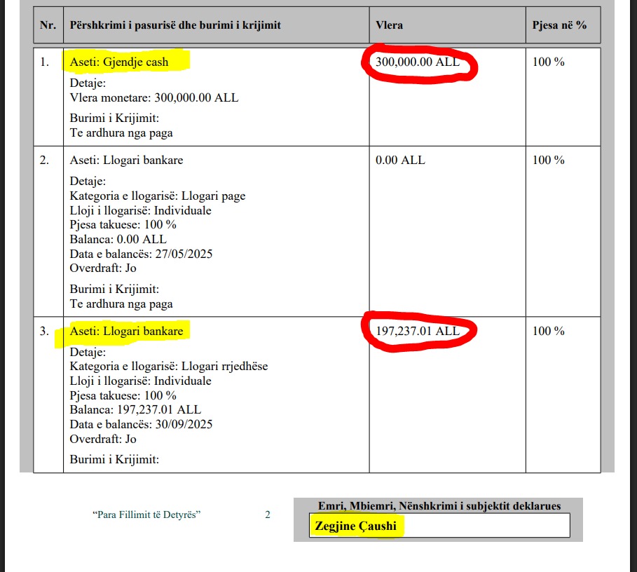 “Gazoooo ...”, Zegjineja ka qenë “rojtare” te