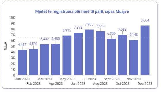 Shqiptarët 'tradhëtojnë Benz-in', në 2023