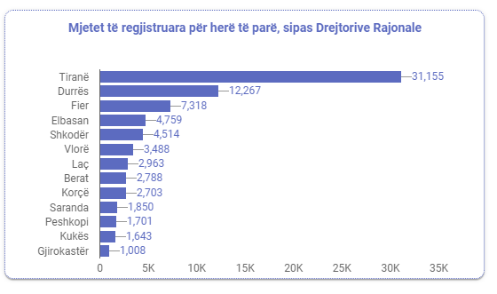 Shqiptarët 'tradhëtojnë Benz-in', në 2023