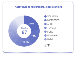 Shqiptarët 'tradhëtojnë Benz-in', në 2023
