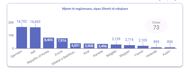 Shqiptarët 'tradhëtojnë Benz-in', në 2023